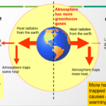 The Climate Crisis
