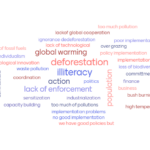 Global Governance around Climate Change